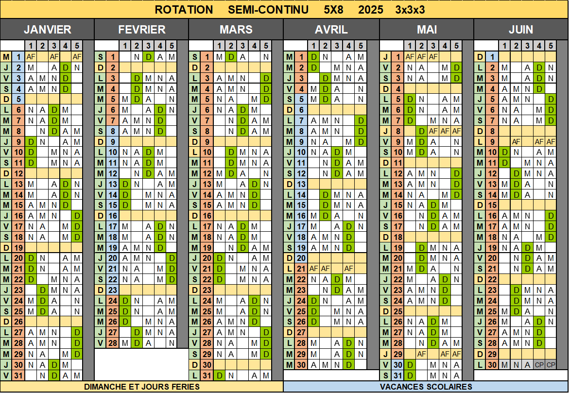 Rotations | CGT Roquette