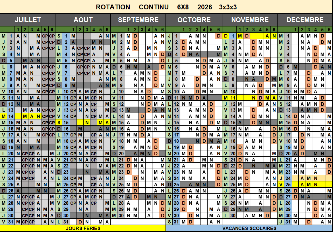 Rotations | CGT Roquette